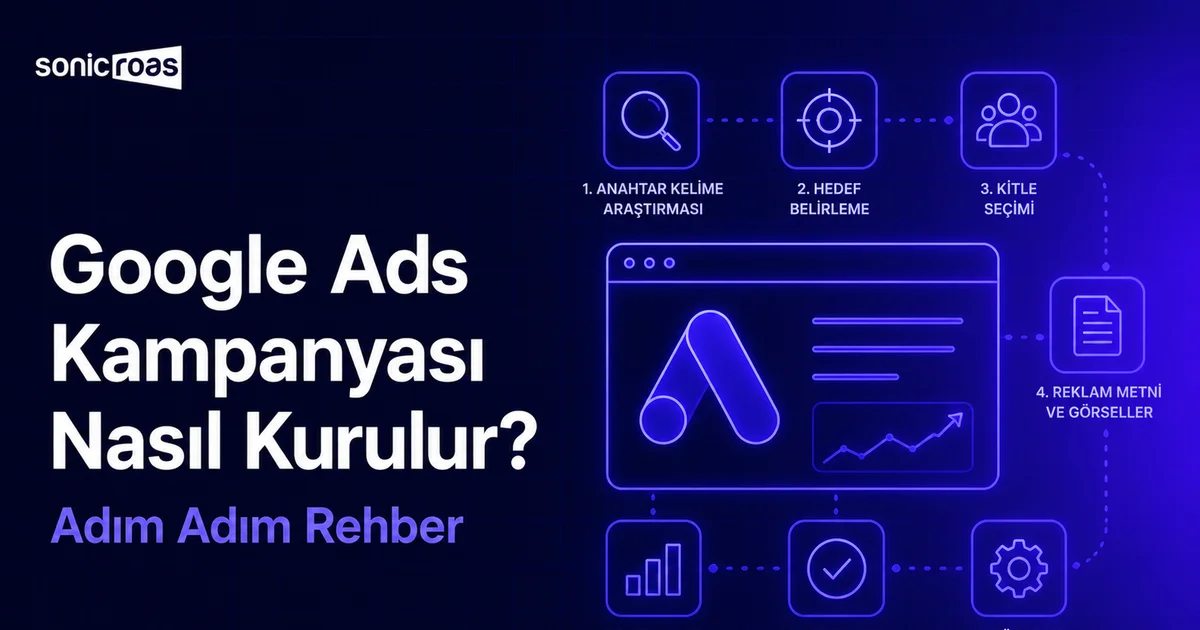 google ads kampanyası nasıl kurulur adımlarını gösteren kapak görseli