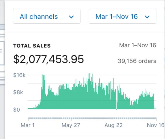 shopify seo hizmeti